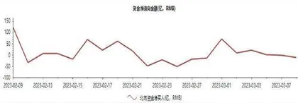 国企改革与科技成长是当前焦点