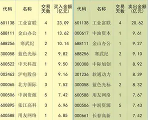 海外流动性收敛降准提前落地0