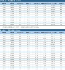 周超大单资金净增（减）仓股前20名