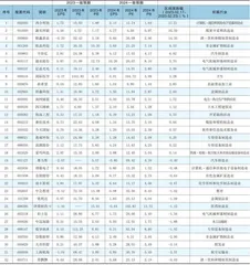 分析师一致预期