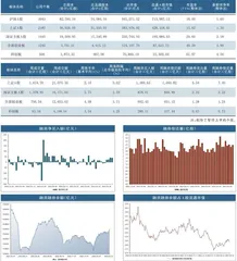 本周沪深市场概览0
