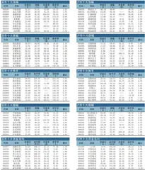 十大涨跌幅、换手、振幅、资金流向