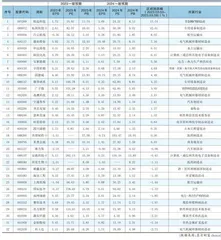 分析师一致预期