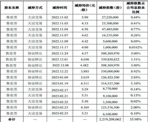 中公教育：陷入股东减持漩涡0