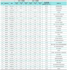 分析师一致预期