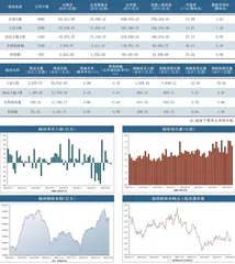 本周沪深市场概览0