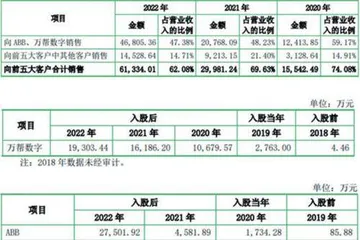 优优绿能：“股权换订单“存隐忧研发竞争力较欠缺