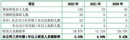 优优绿能：“股权换订单“存隐忧研发竞争力较欠缺1