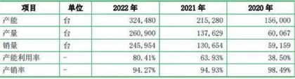 优优绿能：“股权换订单“存隐忧研发竞争力较欠缺2