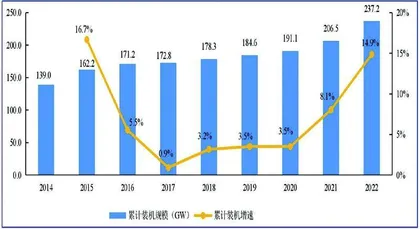 储能：发电侧和用户侧经济性显现