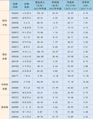 中药估值提升空间较大优先配置行业龙头3