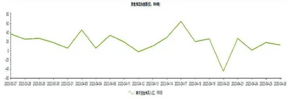 港股大幅下行风险有限