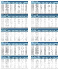 十大涨跌幅、换手、振幅、资金流向