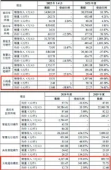 博实结：股价蹊跷激增边募资边分红2