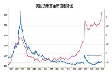 纳斯达克银行指数或处大型熊市