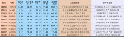 诚达药业：股价陷破发困境资金折价跑路