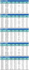 十大涨跌幅、换手、振幅、资金流向