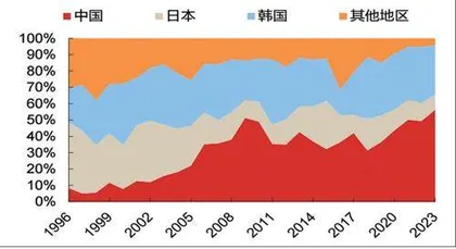 船舶大周期已启动关注国内头部船企