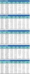 十大涨跌幅、换手、振幅、资金流向1