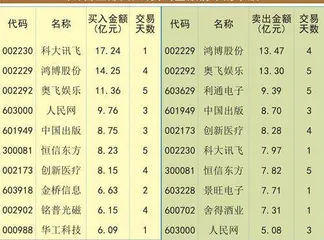 A股性价比重回高位资金增量待信心复苏0