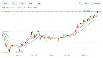 2023中期投资策略:仍将延续结构化行情　科技主题与价值重估1