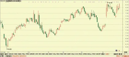 舍得酒业、江苏银行、塔牌集团2