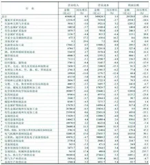 2023中期投资策略:仍将延续结构化行情　科技主题与价值重估2