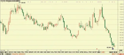 舍得酒业、江苏银行、塔牌集团3