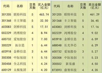 宏观经济弱复苏下半年或将降息0