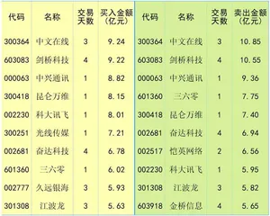 流动性仍有宽松空间0