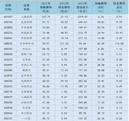 医药：反腐提升长期投资价值2