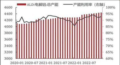 电解铝：乍暖还寒曙光已现0