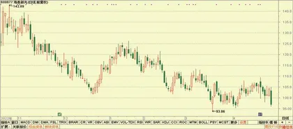 舍得酒业、江苏银行、塔牌集团7