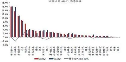 A股再配置正当时