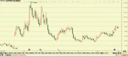 金盘科技、光线传媒、东阿阿胶2