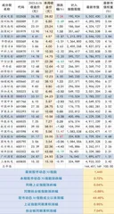 顺丰控股：创上市以来最好半年度业绩