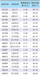 两融资金流出市场情绪谨慎