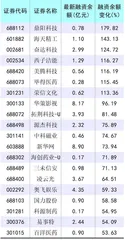 杠杆资金持续回流两融环比大幅扩张0