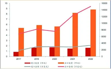 金丹科技：乳酸龙头完善上下游一体化产业链1