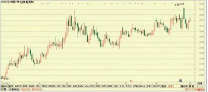 金盘科技、光线传媒、东阿阿胶5