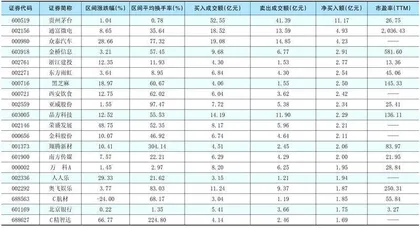 一周超大单资金净增（减）仓股前20名0