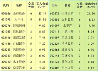 内外流动性改善交易情绪提升0