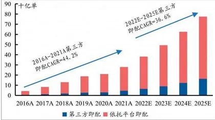 港股下降通道已收敛静待探底回升的机会0