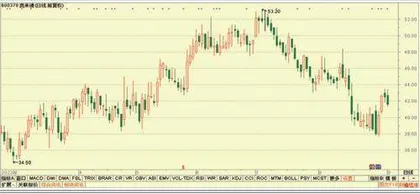 金盘科技、光线传媒、东阿阿胶6