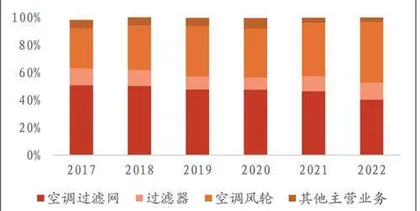 金海高科：空气过滤隐形冠军新兴业务打开空间1