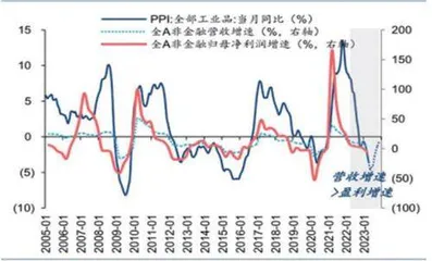 聚焦中报行情布局三条主线1