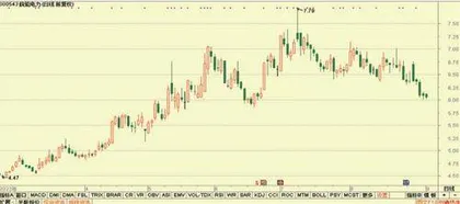 金盘科技、光线传媒、东阿阿胶7