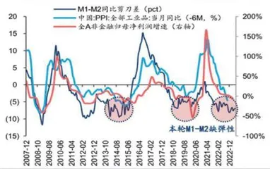 聚焦中报行情布局三条主线2