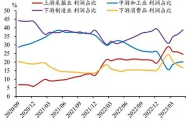 聚焦中报行情布局三条主线3