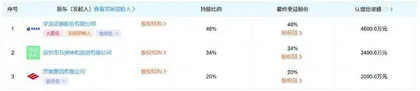 华商基金：产品回报不佳佣金去向引质疑1